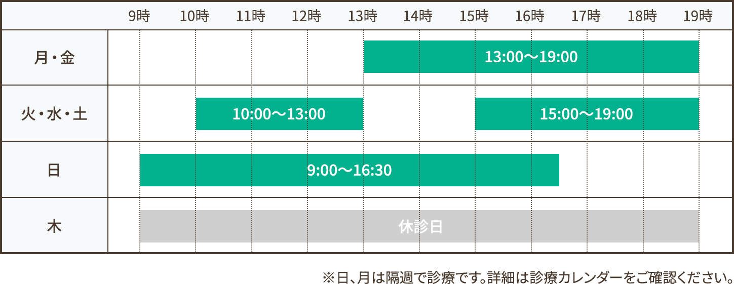 診療時間